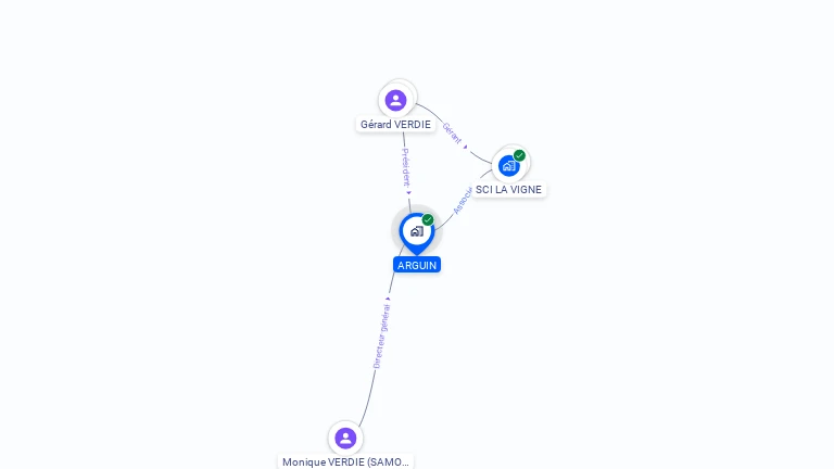Cartographie gratuite d'ARGUIN