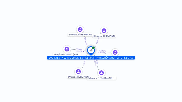 Cartographie gratuite de SCI CHEZ MAXI