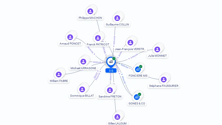 Cartographie gratuite de 3 G
