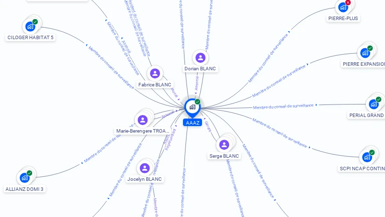 Cartographie gratuite d'AAAZ