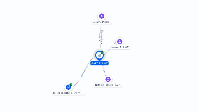 Cartographie gratuite de GAEC PISLOT