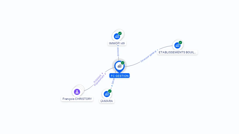 Cartographie gratuite de FC GESTION