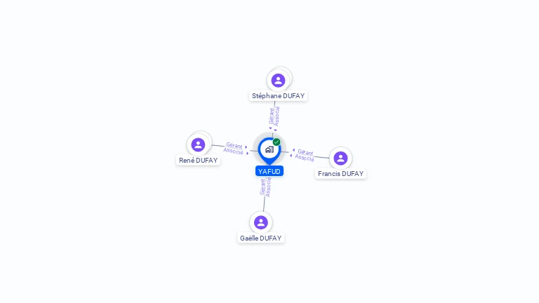 Cartographie gratuite d'YAFUD