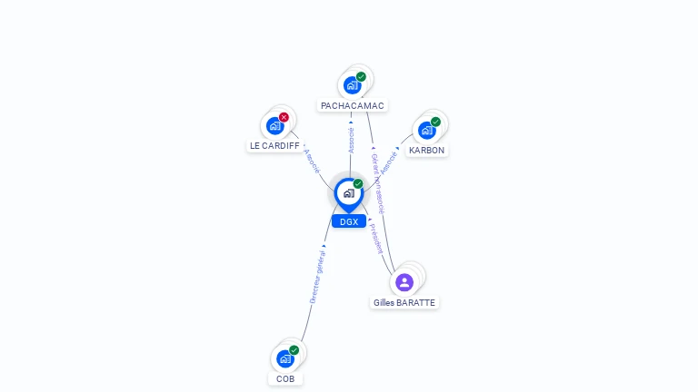Cartographie gratuite de DGX