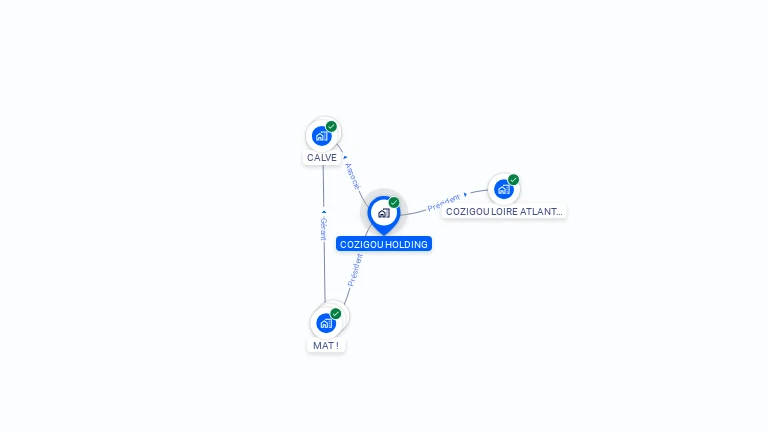 Cartographie gratuite de COZIGOU HOLDING