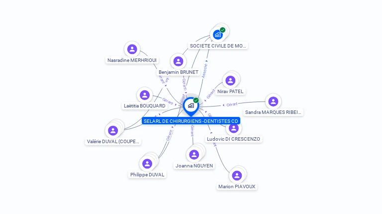 Cartographie gratuite de CD