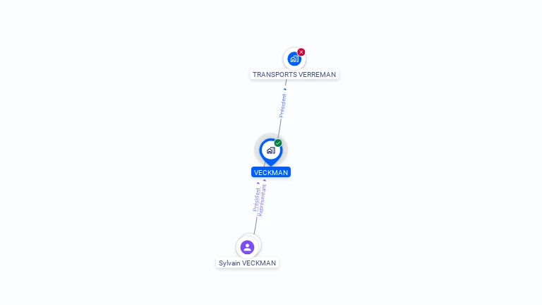Cartographie gratuite de VECKMAN
