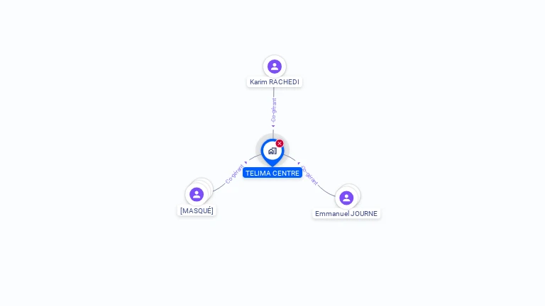 Cartographie gratuite de TELIMA CENTRE