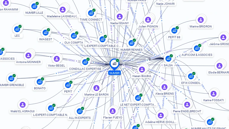 Cartographie gratuite de NUMBR