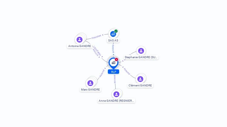 Cartographie gratuite de RLP
