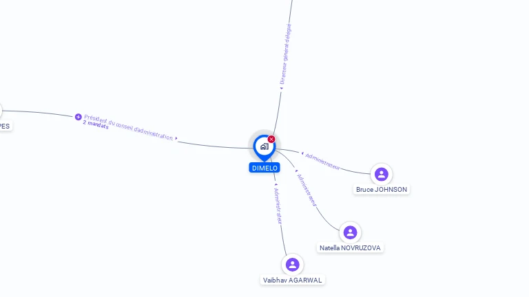Cartographie gratuite de DIMELO
