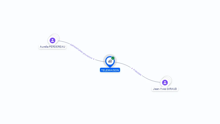 Cartographie gratuite de TELEMAISON