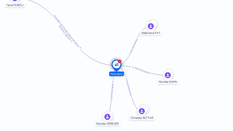 Cartographie gratuite de PIXVISIO
