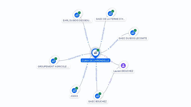 Cartographie gratuite de CUMA DE L'HIRONDELLE