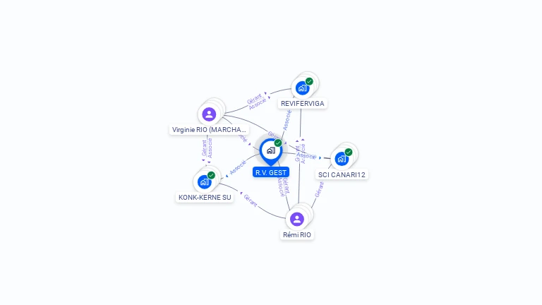 Cartographie gratuite de R. V. GEST