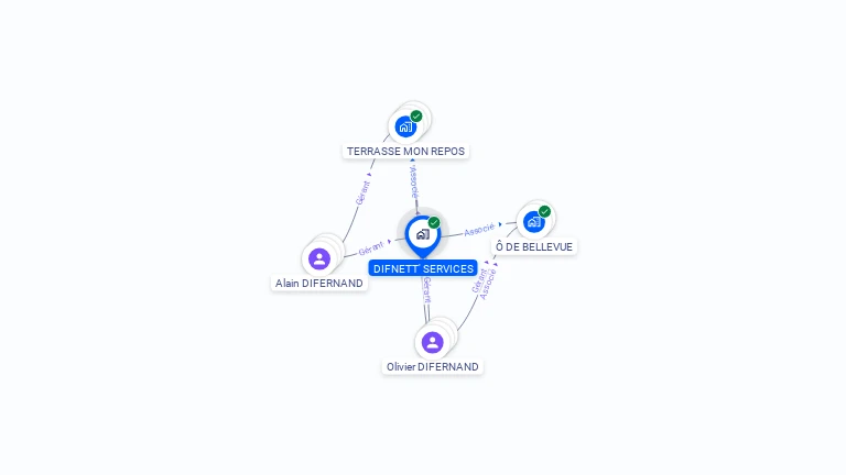 Cartographie gratuite de DIFNETT' SERVICES