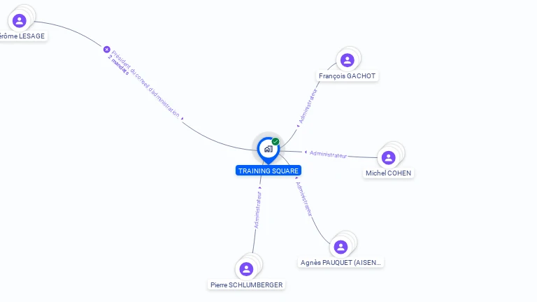 Cartographie gratuite de TRAINING SQUARE