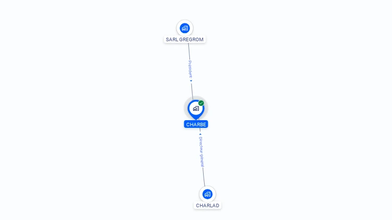 Cartographie gratuite de CHARBE