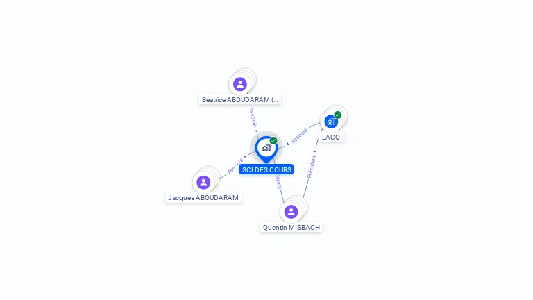 Cartographie gratuite de DES COURS