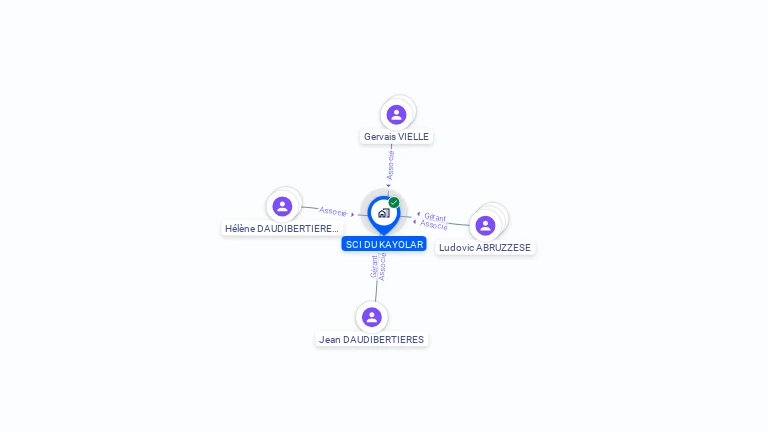 Cartographie gratuite de SCI DU KAYOLAR