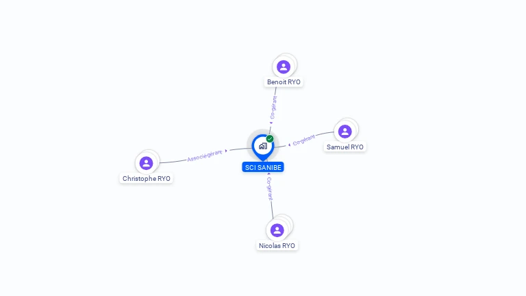 Cartographie gratuite de SCI SANIBE
