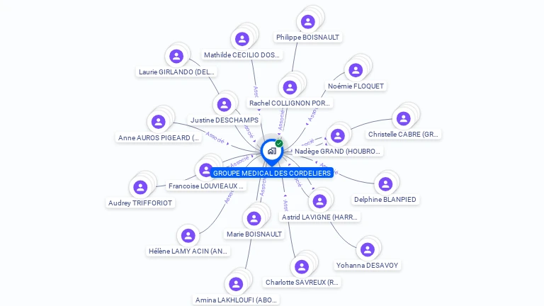 Cartographie gratuite de GROUPE MEDICAL DES CORDELIERS