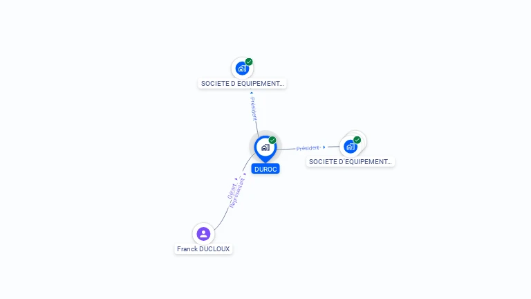 Cartographie gratuite de DUROC