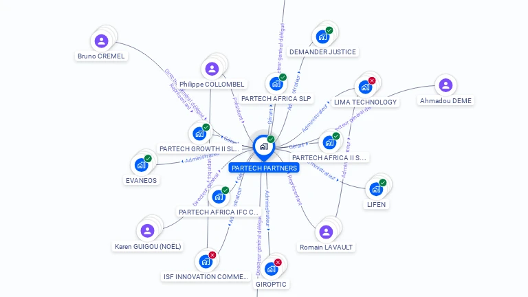 Cartographie gratuite de PARTECH PARTNERS