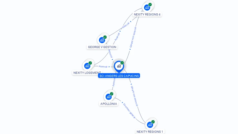 Cartographie gratuite de SCI ANGERS LES CAPUCINS