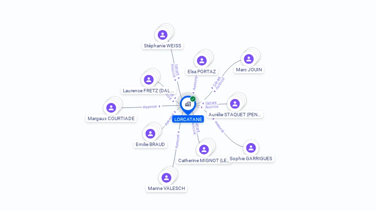 Cartographie gratuite de LORCATANE