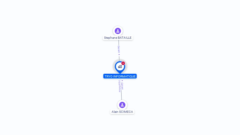 Cartographie gratuite de TRYO INFORMATIQUE