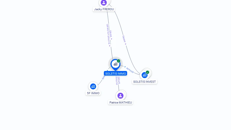 Cartographie gratuite de SOLSTIS IMMO