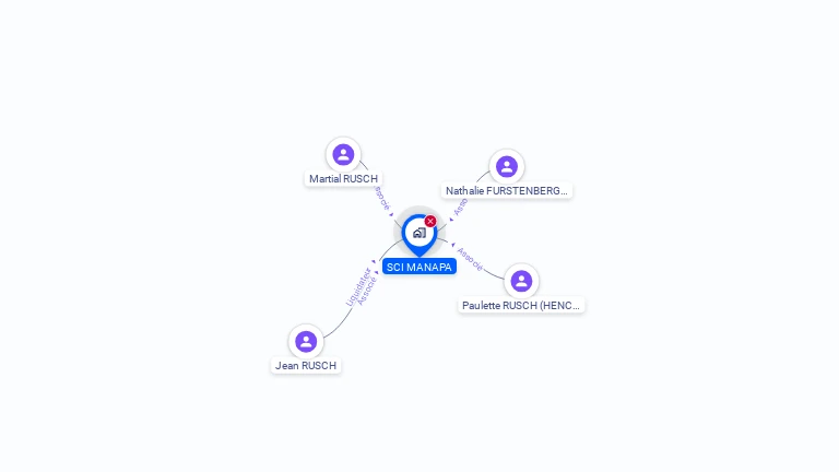 Cartographie gratuite de MANAPA