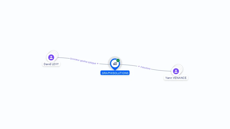 Cartographie gratuite de GRAPHISOLUTIONS