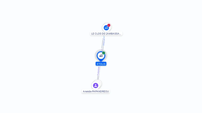 Cartographie gratuite d'ETOLIS