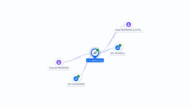 Cartographie gratuite de F.P. SERVICES
