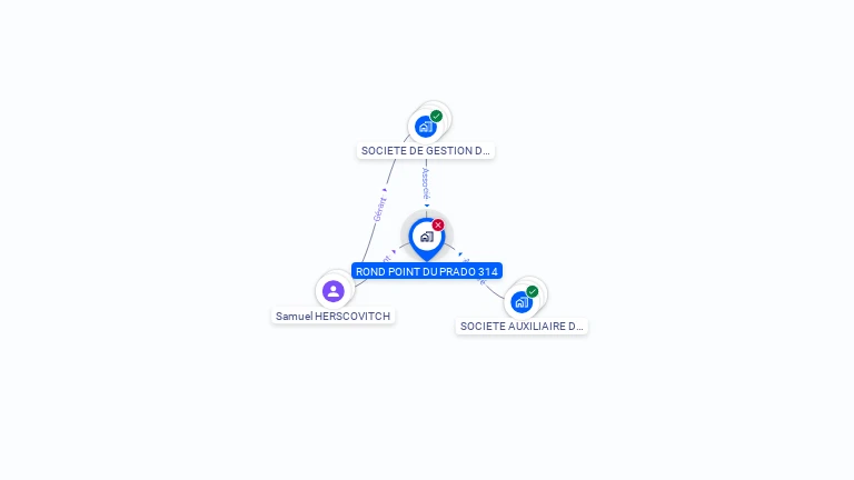 Cartographie gratuite de ROND POINT DU PRADO 314