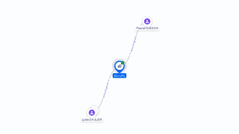 Cartographie gratuite de SCI LPC