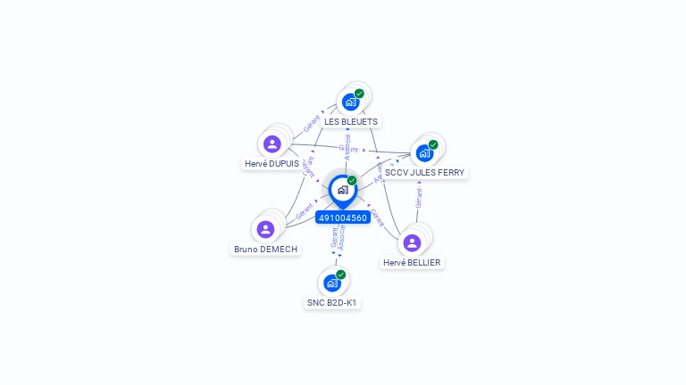 Cartographie gratuite de B2D