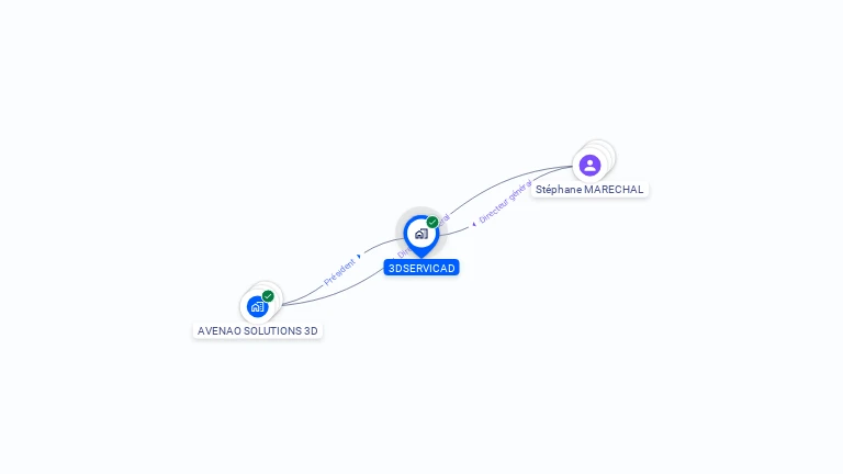 Cartographie gratuite de 3DSERVICAD