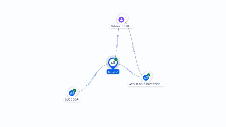 Cartographie gratuite de SELVEA