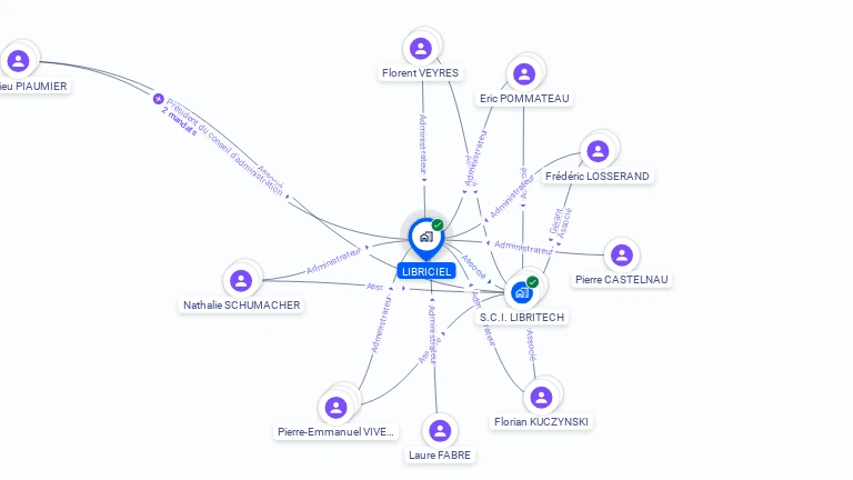 Cartographie gratuite de LIBRICIEL