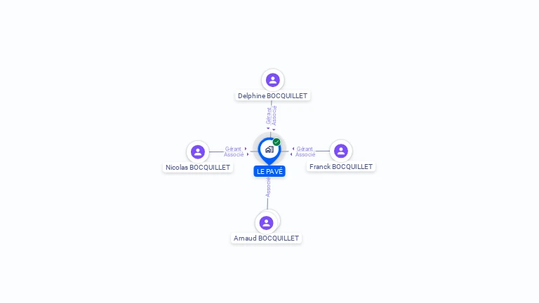 Cartographie gratuite de LE PAVE