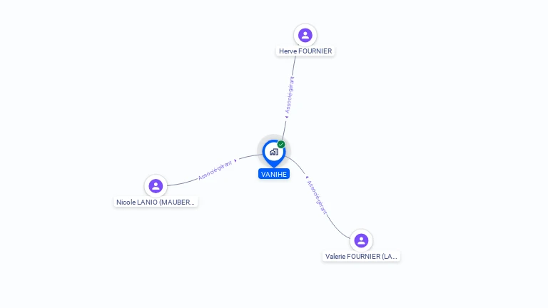 Cartographie gratuite de VANIHE