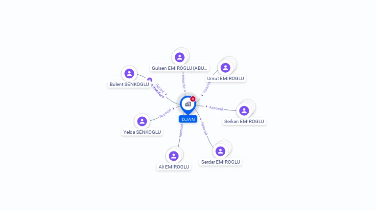 Cartographie gratuite de DJAN