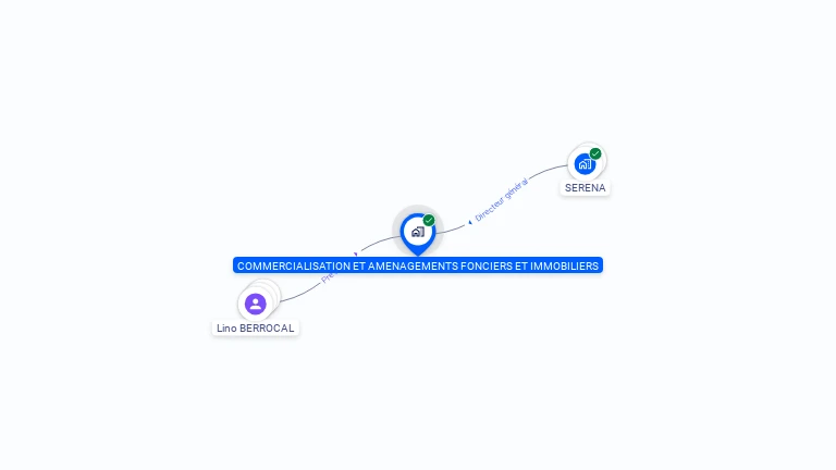 Cartographie gratuite de COMMERCIALISATION ET AMENAGEMENTS FONCIERS ET IMMOBILIERS