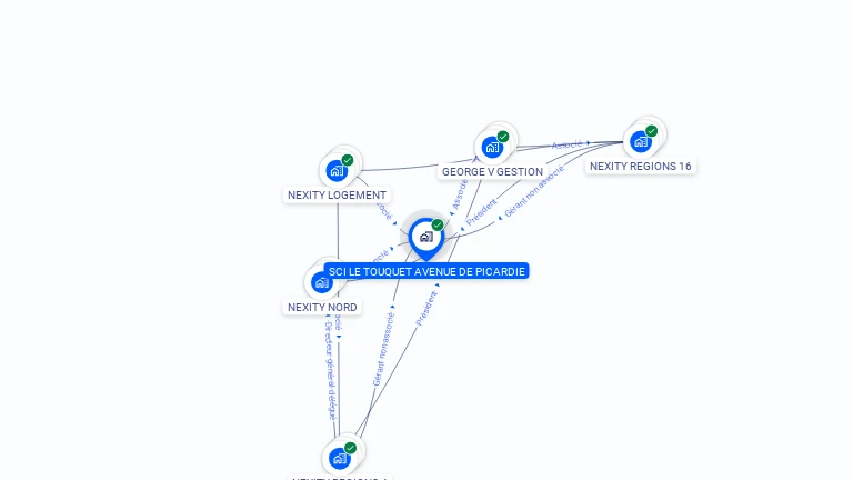 Cartographie gratuite de SCI LE TOUQUET AVENUE DE PICARDIE