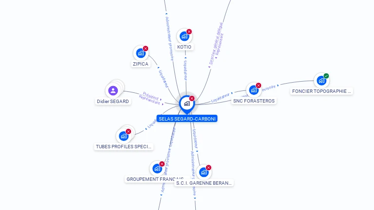 Cartographie gratuite de SELAS SEGARD-CARBONI