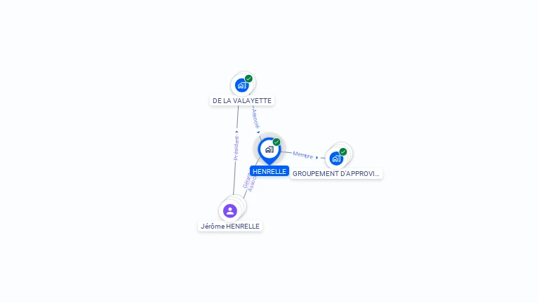 Cartographie gratuite de HENRELLE