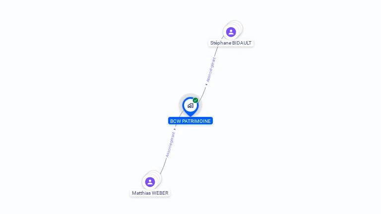 Cartographie gratuite de BCW PATRIMOINE